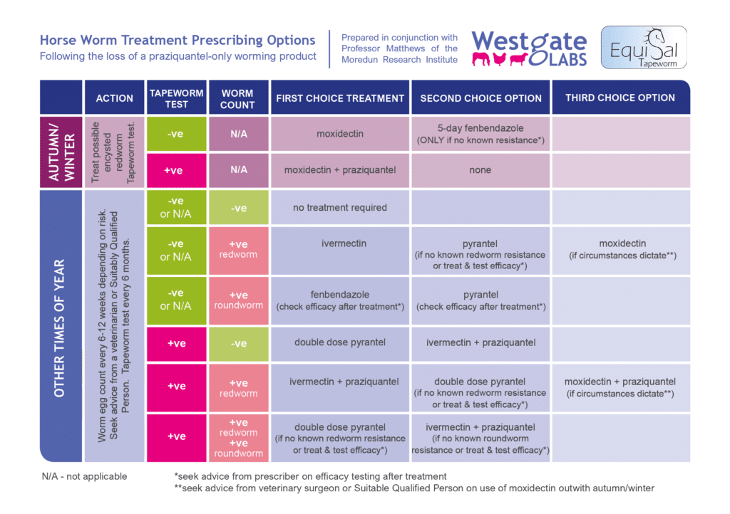 Worming Your Horse