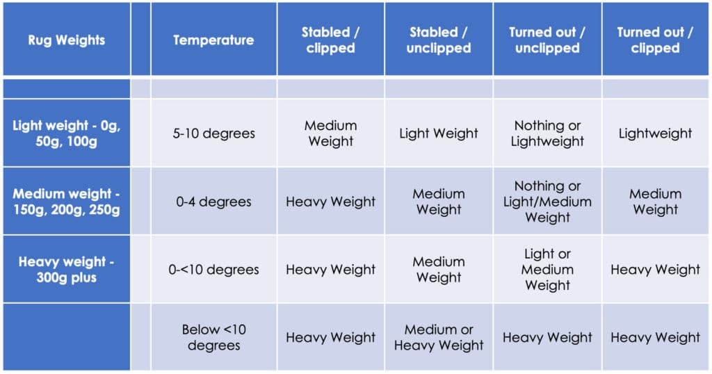 a-guide-to-rugging-your-horse-in-winter-kbis